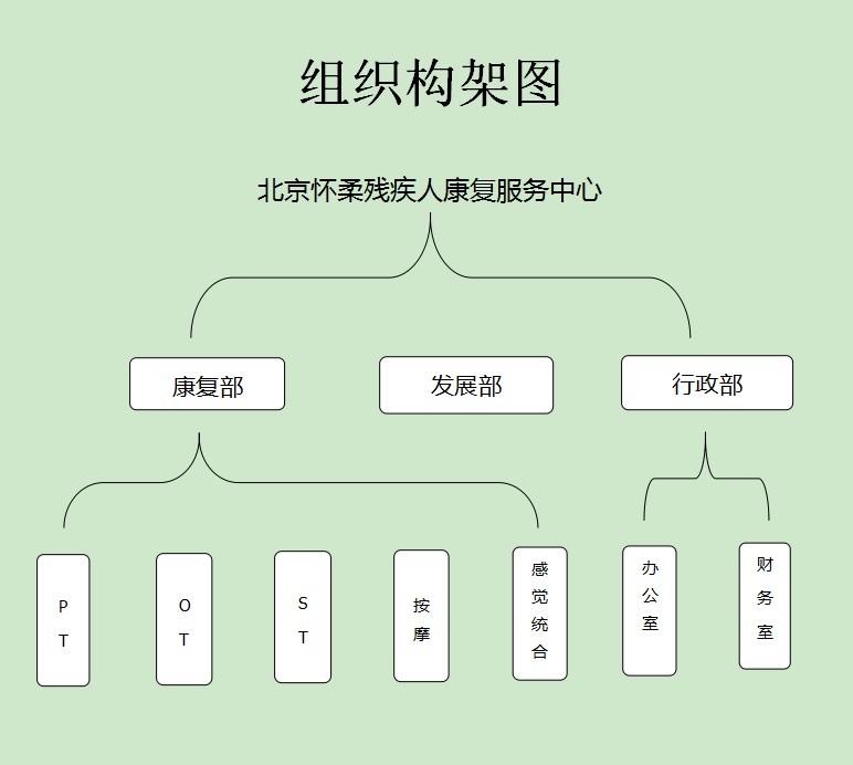 北京怀柔残疾人康复服务中心